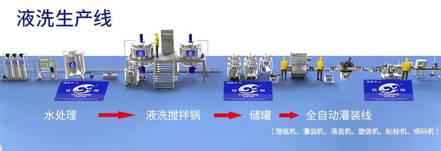 液洗生產線