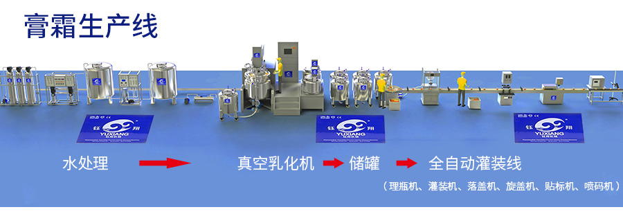 膏霜生產線_02 膏霜生產線_02